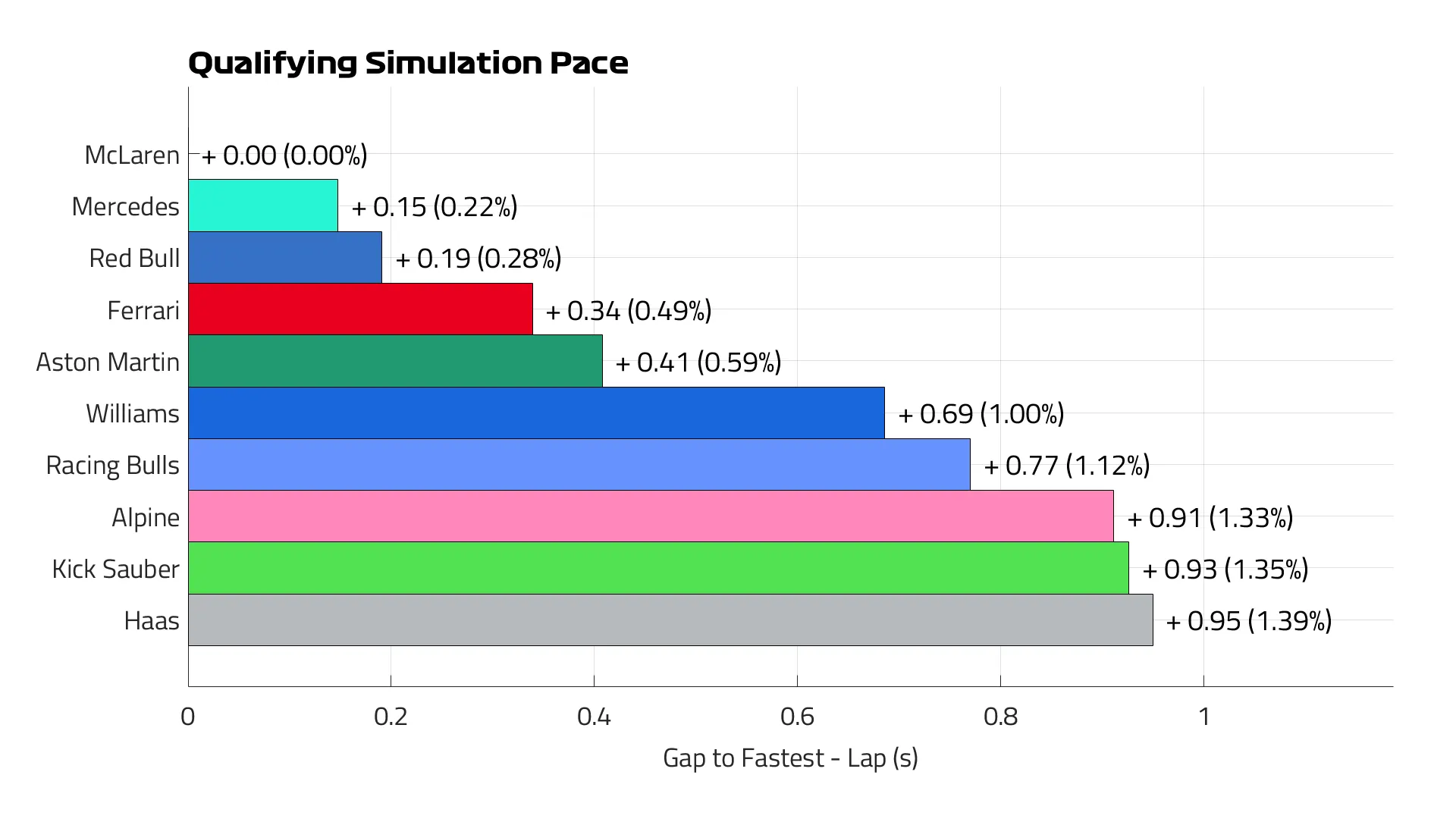 Qualification% 20pace% 20lap.png